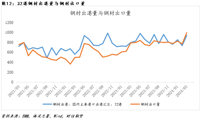 钢材:供需格局转变在即,盘面或高位震荡运行