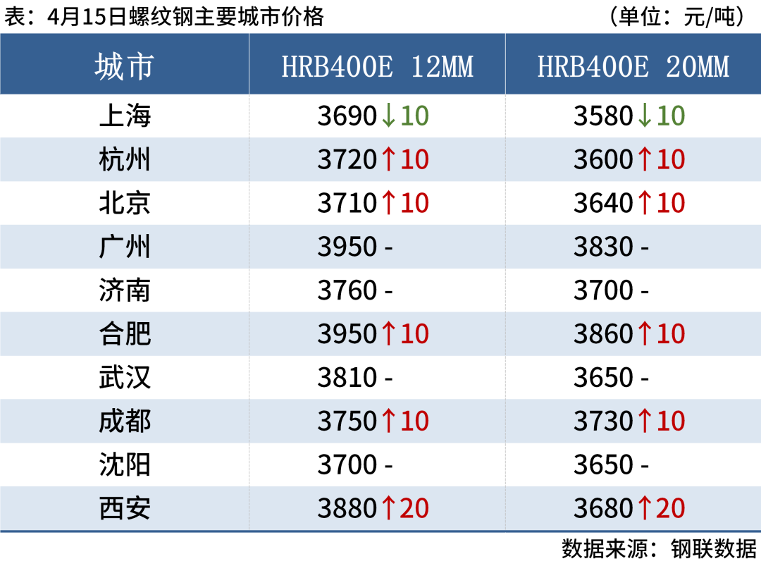 黑色期货普遍上涨,钢价或偏强运行