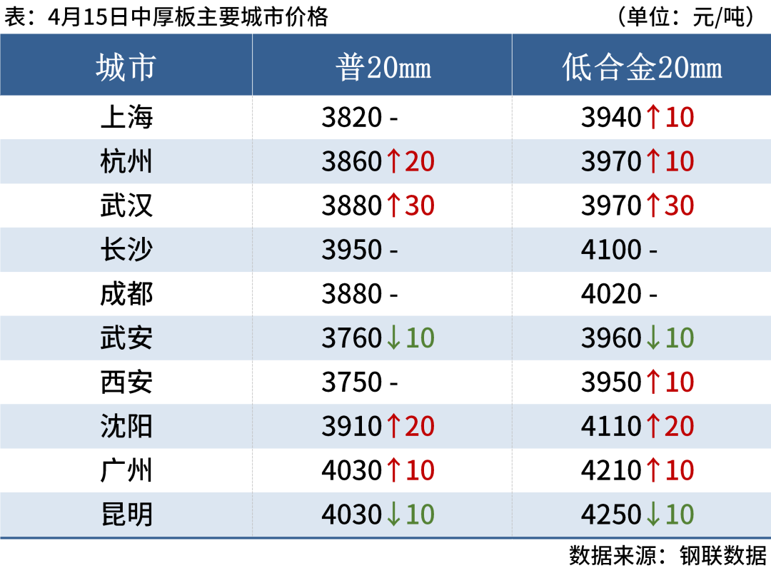黑色期货普遍上涨,钢价或偏强运行