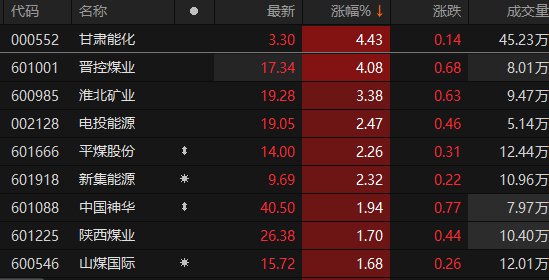 数据来源：Choice金融终端