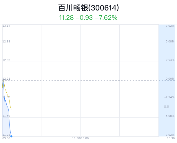 主营业务及业绩百川畅银公司主营业务为垃圾填埋气发电.最新