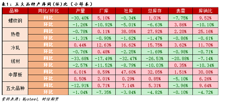 钢材:供需格局转变在即,盘面或高位震荡运行