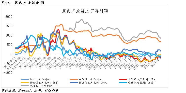 钢材:供需格局转变在即,盘面或高位震荡运行