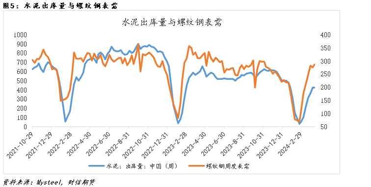 钢材:供需格局转变在即,盘面或高位震荡运行