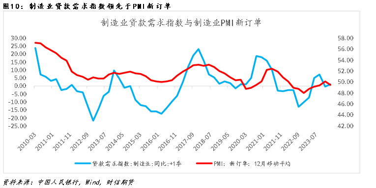 钢材:供需格局转变在即,盘面或高位震荡运行