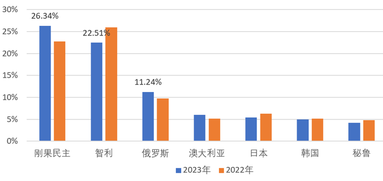 【有色专题】俄铜铝镍海外仓单注册受限,安不忘虞