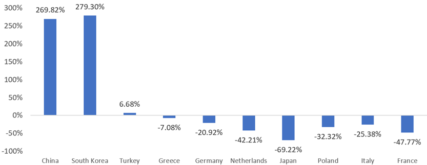 【有色专题】俄铜铝镍海外仓单注册受限,安不忘虞