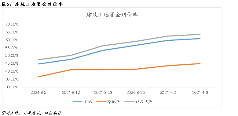 钢材:供需格局转变在即,盘面或高位震荡运行