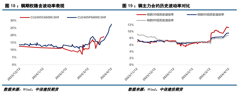 【建投有色】沪铜周报 | 多头狂欢的“最后一英里”