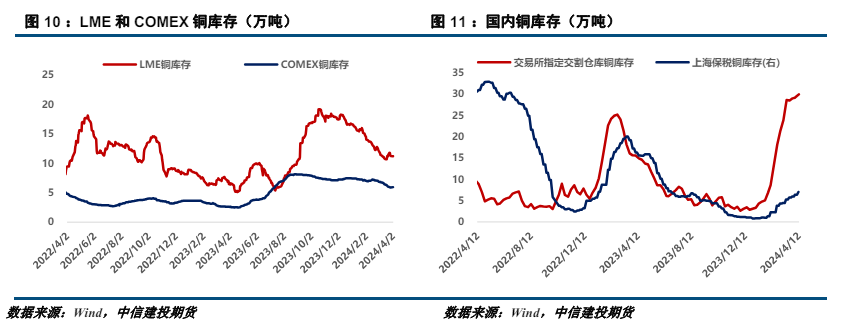 【建投有色】沪铜周报 | 多头狂欢的“最后一英里”