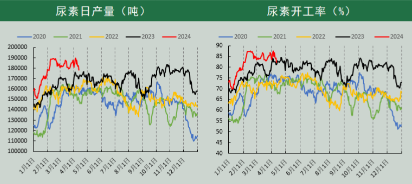 （数据来源：Wind、冠通研究咨询部）