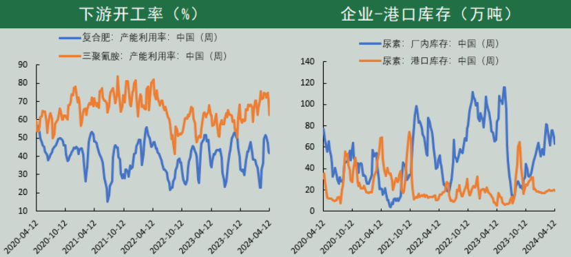 （数据来源：Wind、冠通研究咨询部）