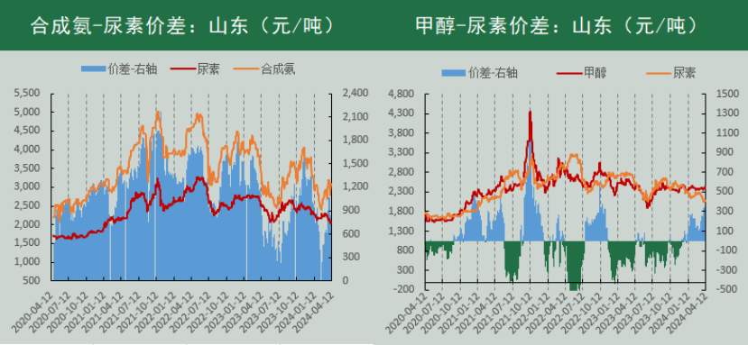（数据来源：Wind、冠通研究咨询部）