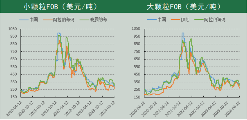 （数据来源：Wind、冠通研究咨询部）