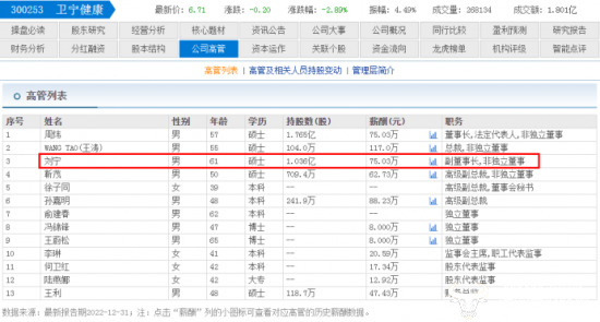 卫宁健康副董事长刘宁61岁身价超7亿实控人周炜曾涉行贿后放回