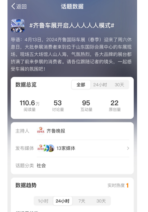 壹点报告丨全网点击量过亿八大活动助力齐鲁车展出圈