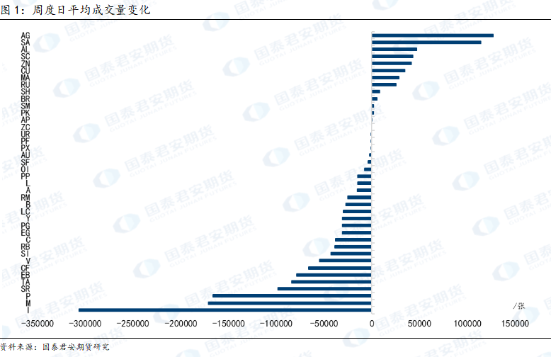 周度报告 | 商品期权周报_新浪财经_新浪网