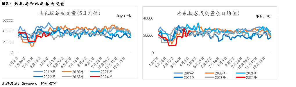 钢材:供需格局转变在即,盘面或高位震荡运行