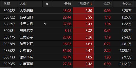 数据来源：Choice金融终端