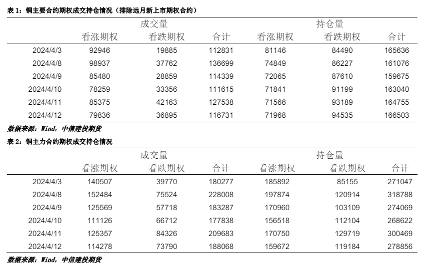 【建投有色】沪铜周报 | 多头狂欢的“最后一英里”