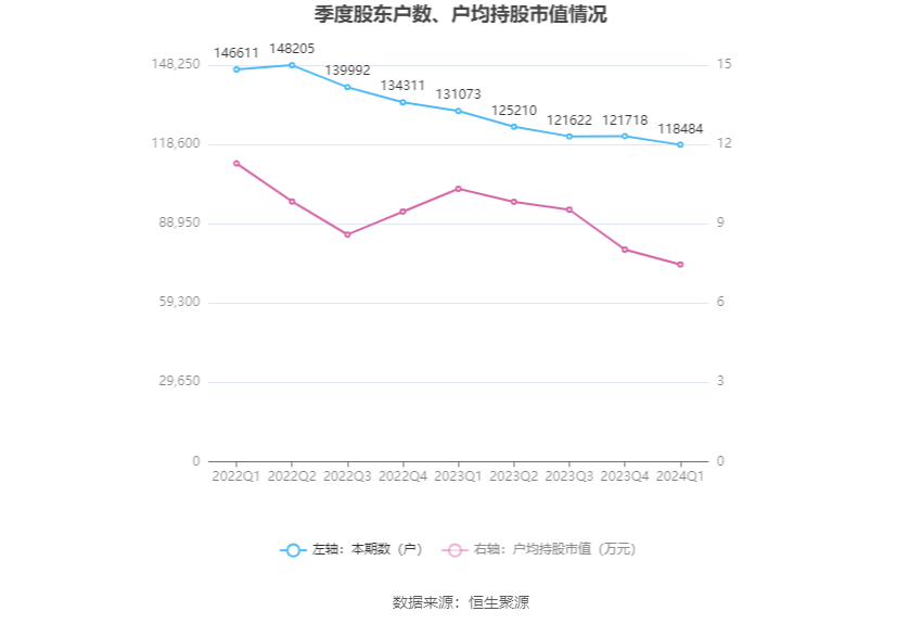 （文章来源：中国证券报·中证网）