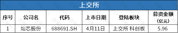 毛戈平改道港股ipo去年收入近30亿,喜马拉雅携3亿月活用户三闯港交所
