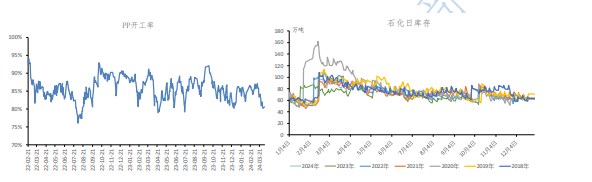 关联品种聚丙烯所属公司：冠通期货