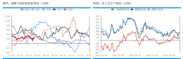 关联品种尿素所属公司：华融融达期货