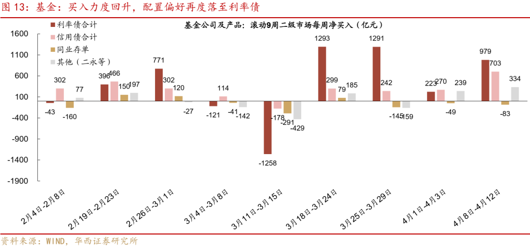 债市跟踪供需格局未变债牛行情扩散