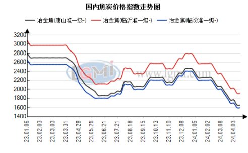焦企发起焦炭首轮提涨 短期内焦炭市场或进入博弈周期_新浪财经_新浪