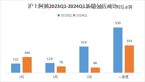 来源：窄门餐眼