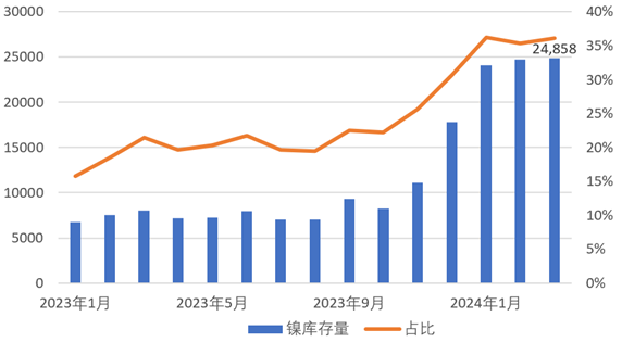 【有色专题】俄铜铝镍海外仓单注册受限,安不忘虞