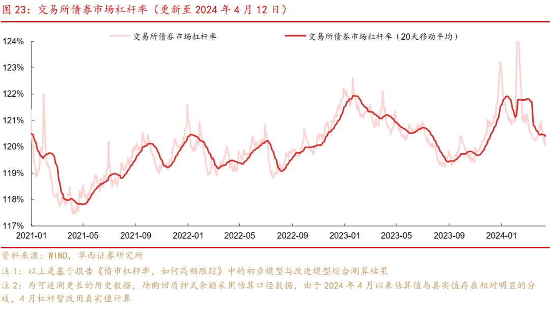 债市跟踪供需格局未变债牛行情扩散