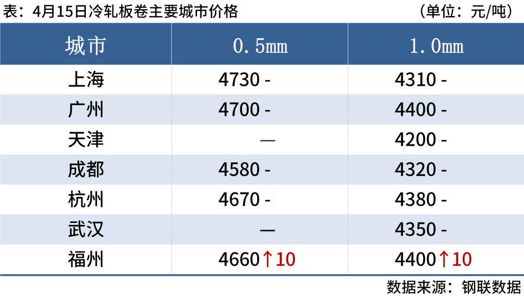 黑色期货普遍上涨,钢价或偏强运行