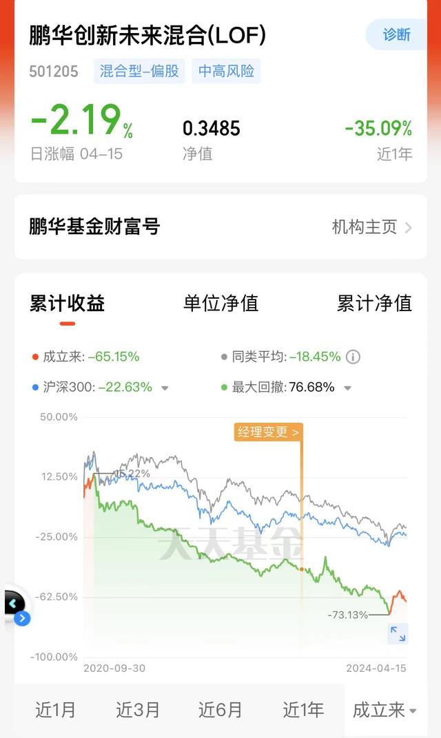 截图自天天基金APP