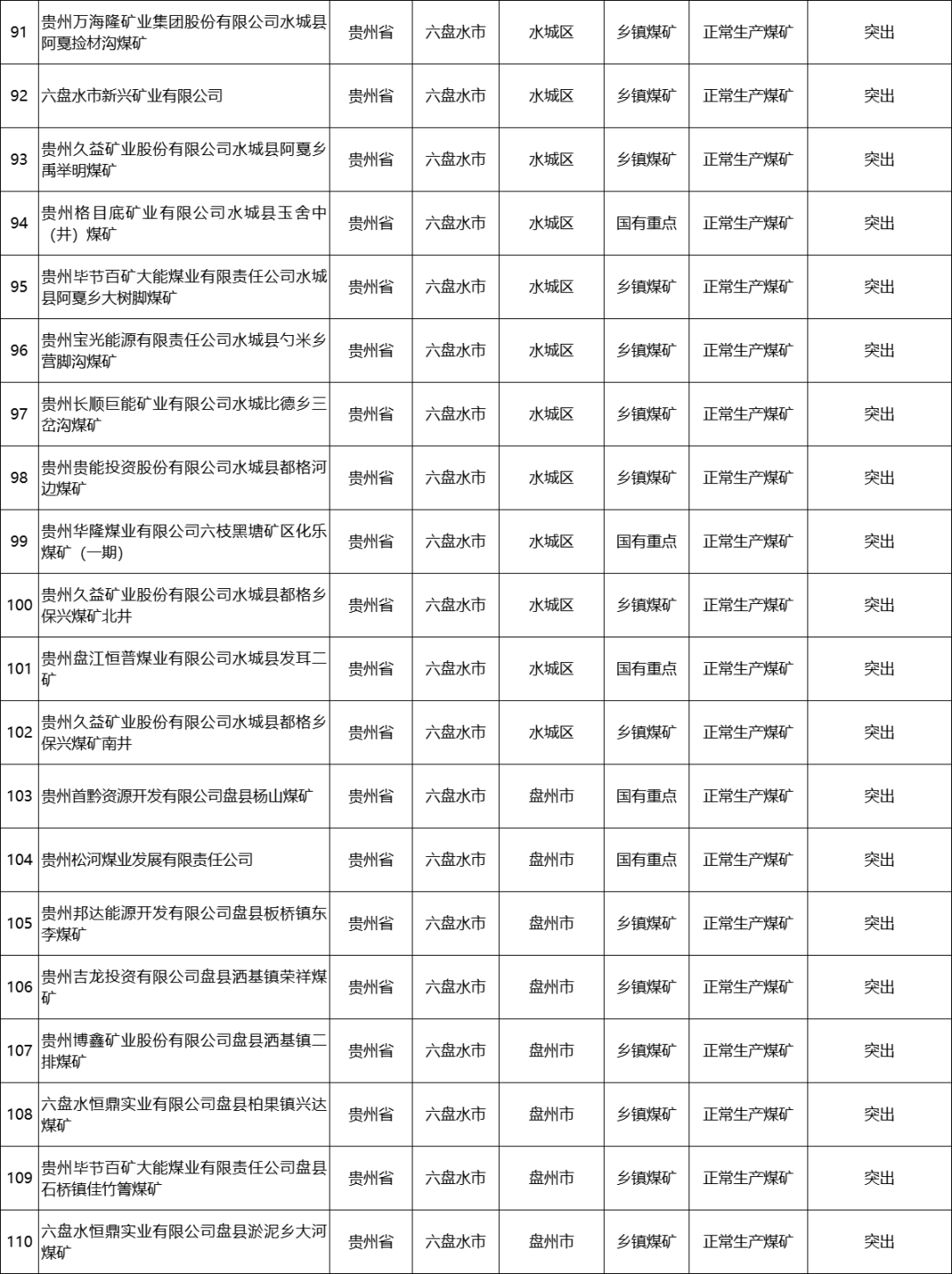 文章来源：国家矿山安全监察局