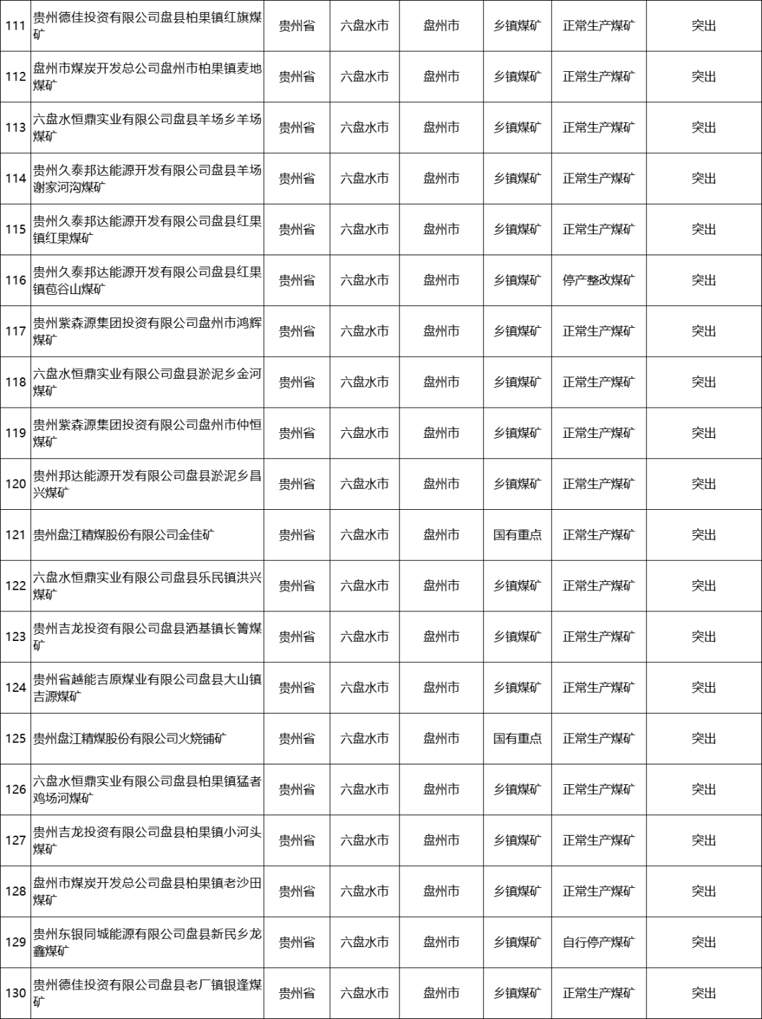 文章来源：国家矿山安全监察局