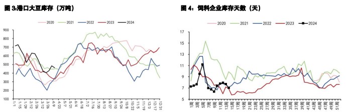 关联品种豆粕棕榈油豆油菜籽油所属公司：五矿期货