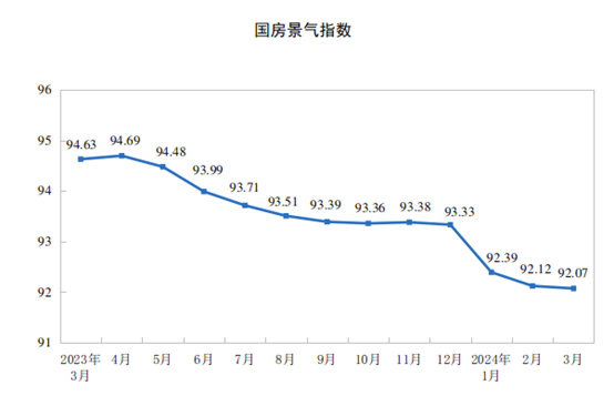 国家统计局发布重磅数据！开局良好，我国一季度GDP同比增长5.3%(图4)