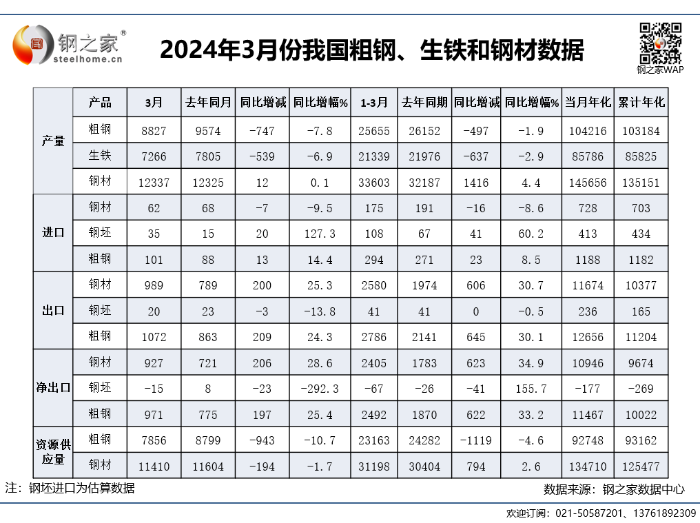 焦炭首轮涨价尚未落地 炼焦煤已涨超200?!