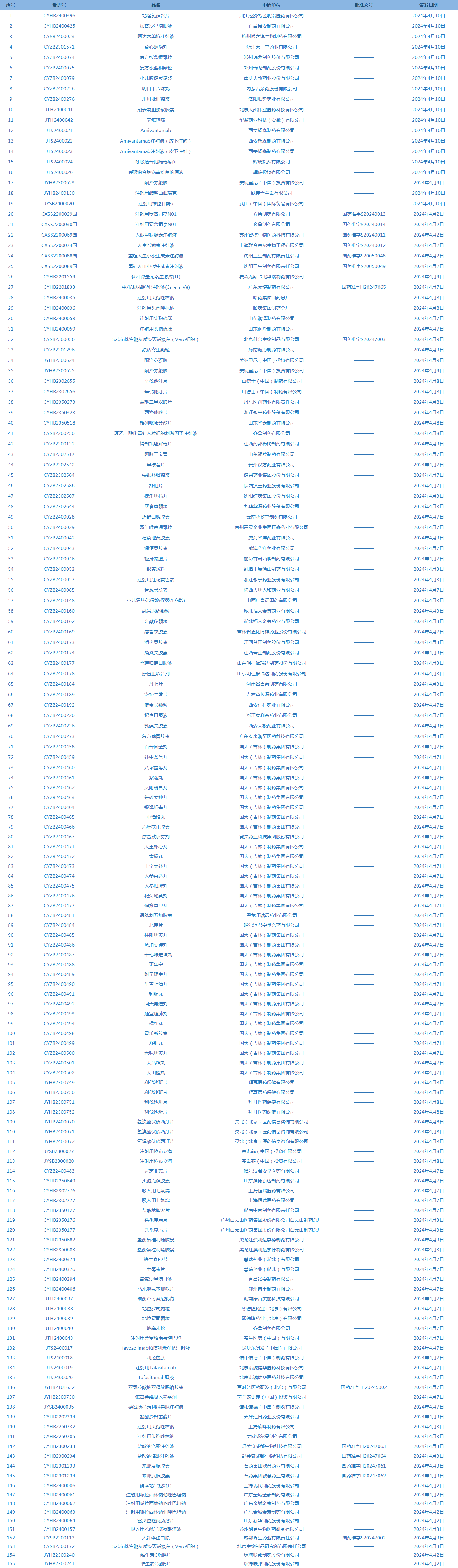 每周医药看点4月8日4月15日