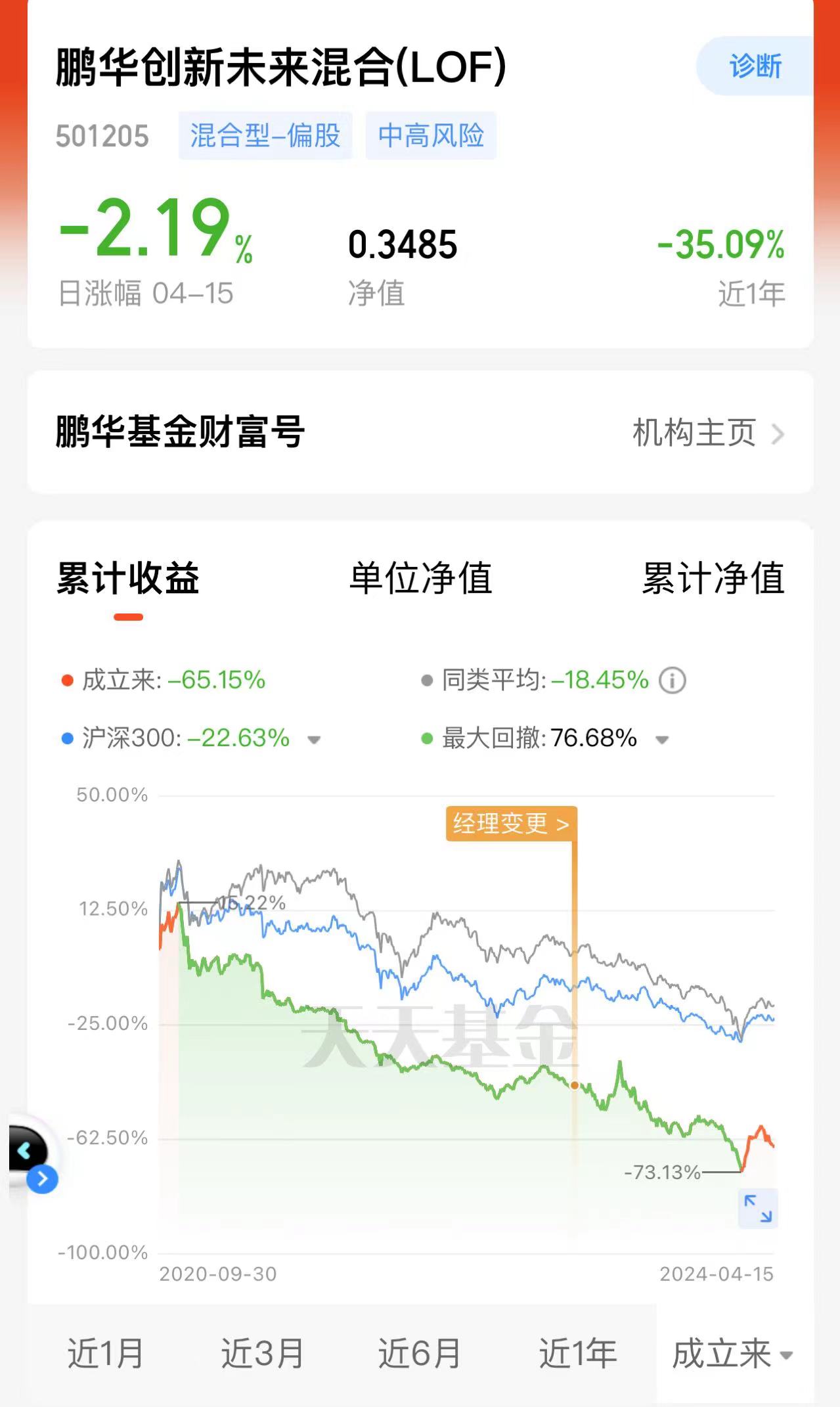 截图自天天基金APP