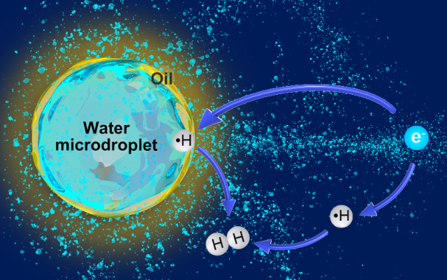水-油微液滴界面“接触起电”产氢反应。大连化物所供图