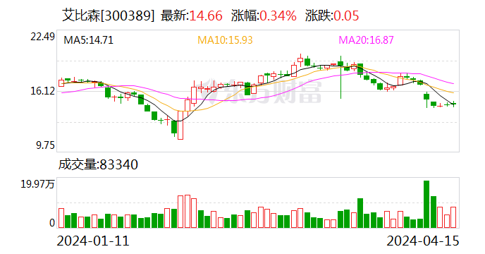 海外led市场强势拉动 艾比森去年盈利增逾五成|艾比森_新浪财经_新浪