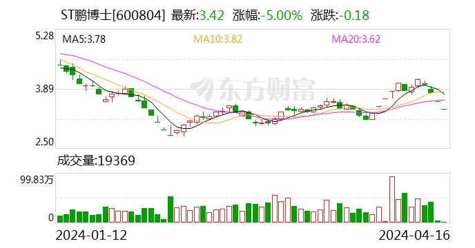st鹏博士收监管工作函 涉及违规关联担保事项_新浪财经_新浪网