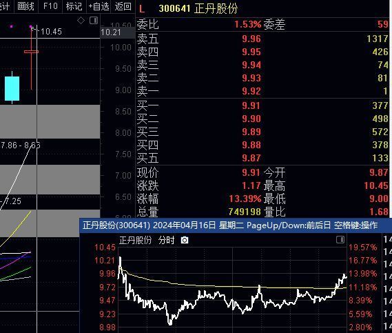 近千股跌停如何才能挽救a股答案经典