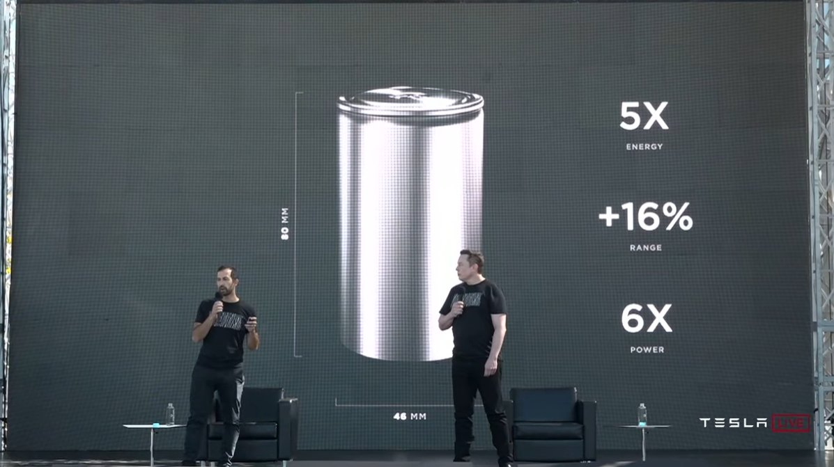（巴格利诺和马斯克在2021年“电池日”上发布4680电池，来源：特斯拉）