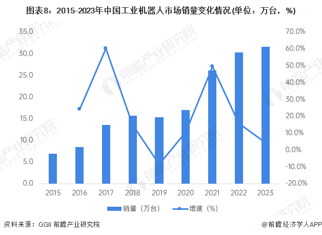 注：不同机构的统计数据口径略有不同。