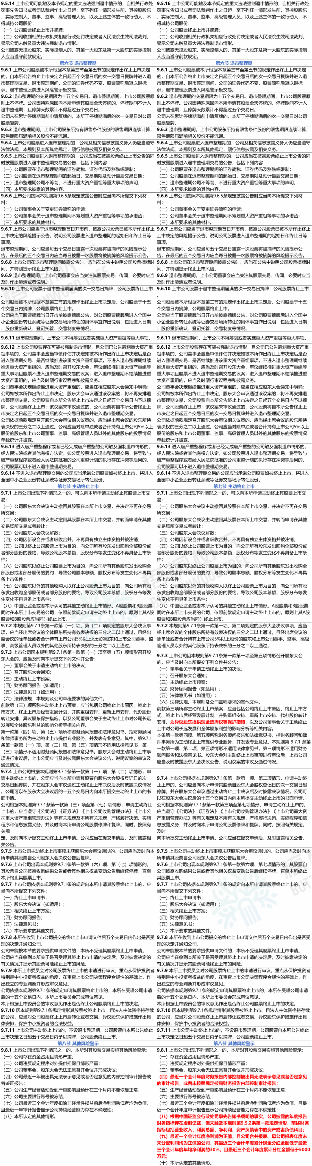 怎么开通创业板需要什么条件(怎么开通创业板需要什么条件呢)