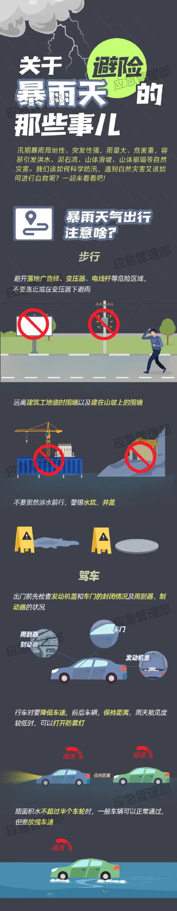 出行时应注意哪些安全事项?暴雨天气↓↓↓这份应对指南请了解!